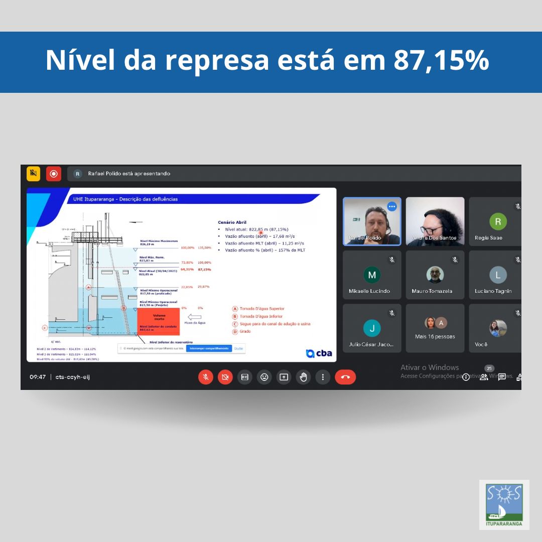 Nível da Represa está em 87,15%