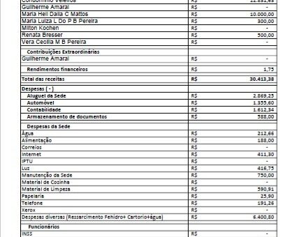 Prestação de contas 2025 (Mensal)